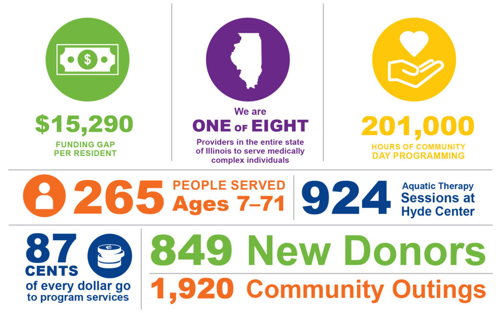 FY22 Annual Report - Web Graphic