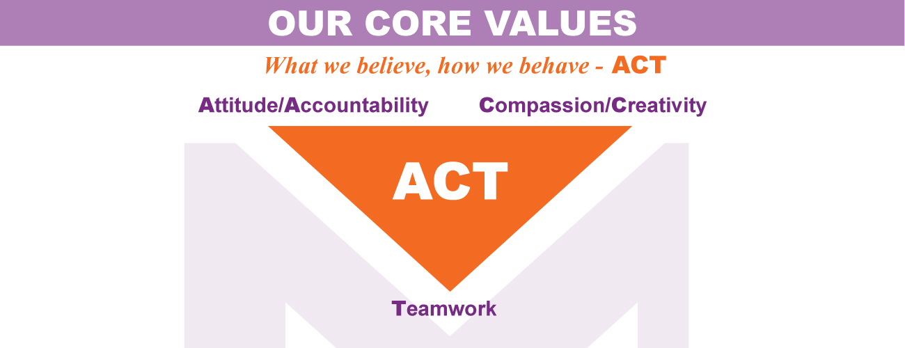 Guiding Values What we believe, how we behave - ACT Attitude/Accountability Compassion/Creativity Teamwork