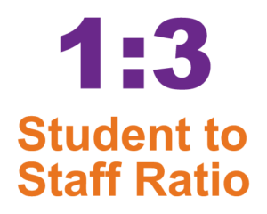 1:3 Student to Staff Ratio